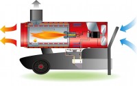 Дизельная тепловая пушка Frico HDI22
