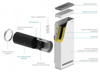 Приточно-вытяжная установка Vakio Base Plus