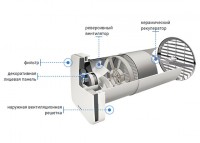 Приточно-вытяжная установка Aspira Aspirvelo Ecocomfort 100 RF