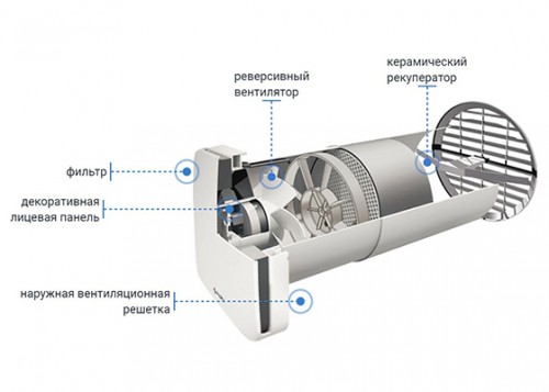 Приточно-вытяжная установка Aspira Aspirvelo Ecocomfort 100 RF