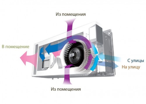 Приточно-вытяжная установка Mitsubishi Electric Lossnay VL-50S2-E